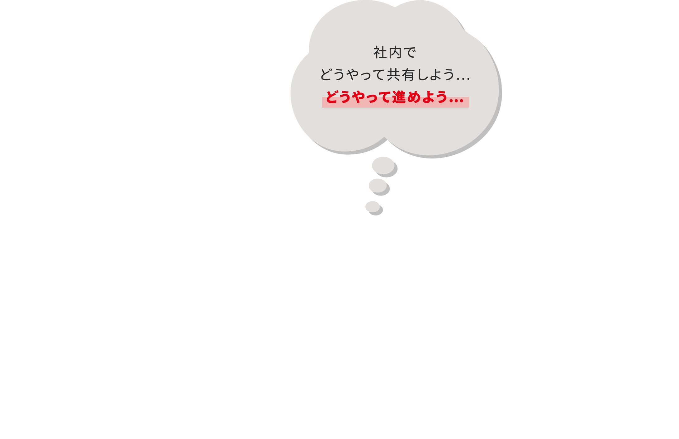 社内でどうやって共有しよう…どうやって進めよう…